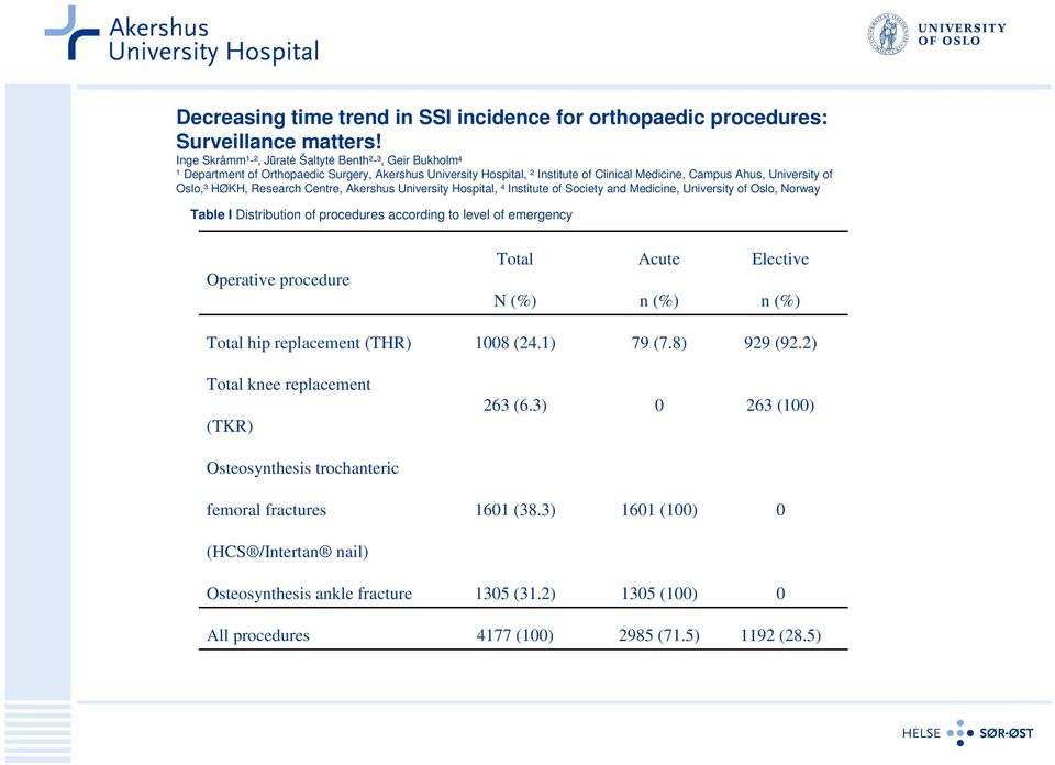 Research Centre, Akershus University Hospital, 4 Institute of Society and Medicine, University of Oslo, Norway Table I Distribution of procedures according to level of emergency Operative procedure