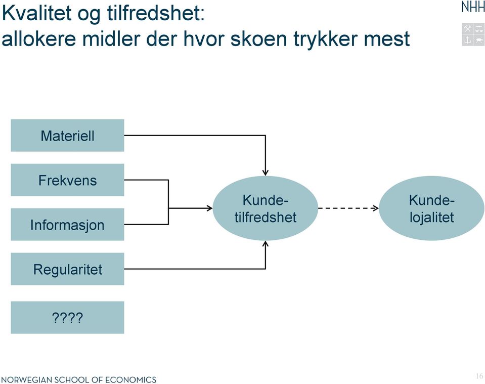 Materiell Frekvens Informasjon