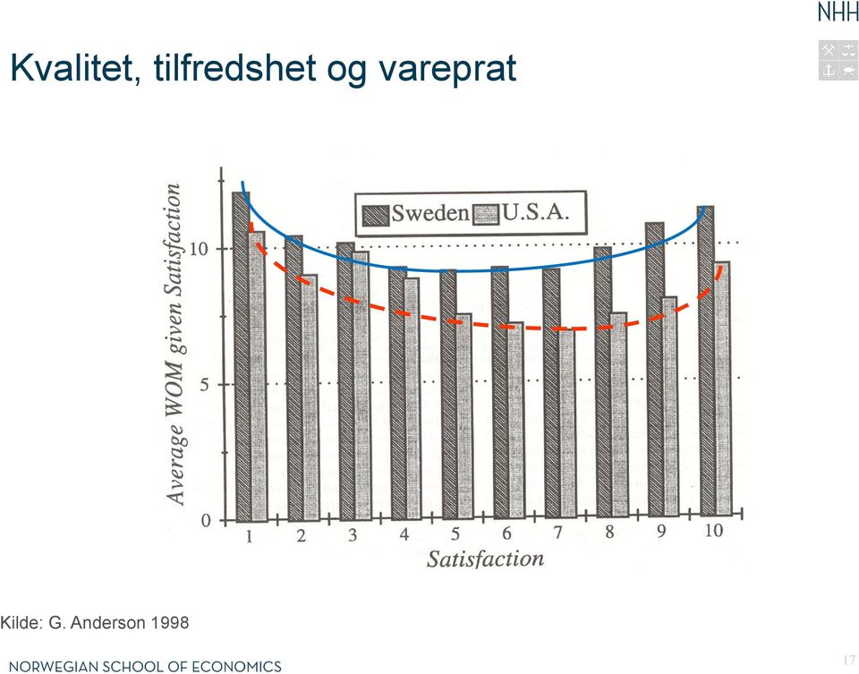 vareprat