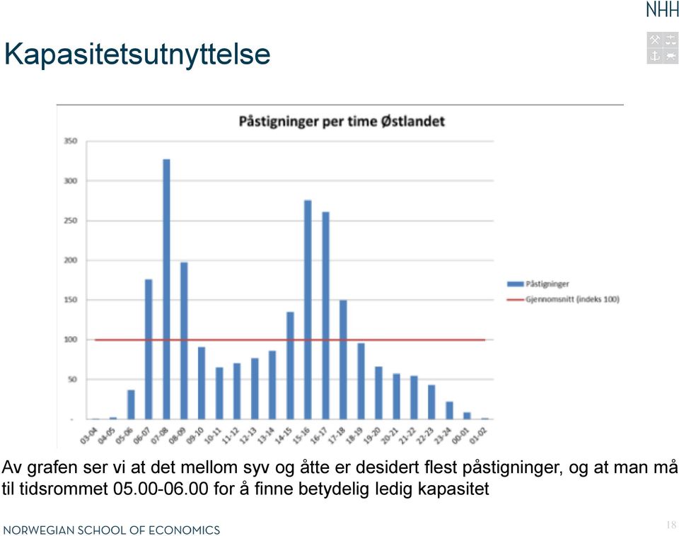 påstigninger, og at man må til tidsrommet