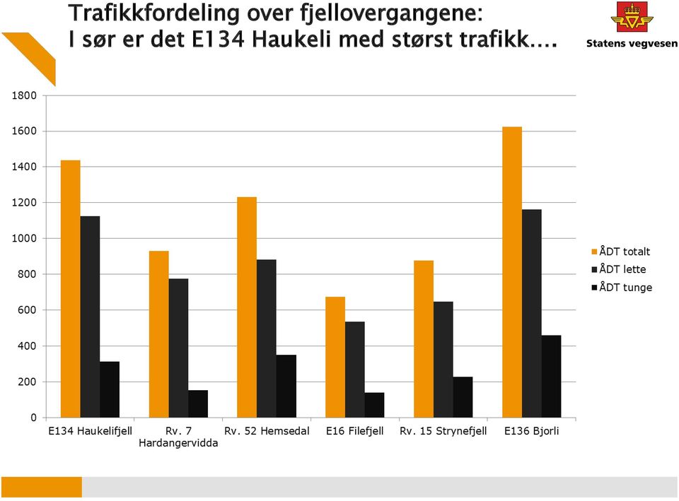 sør er det E134