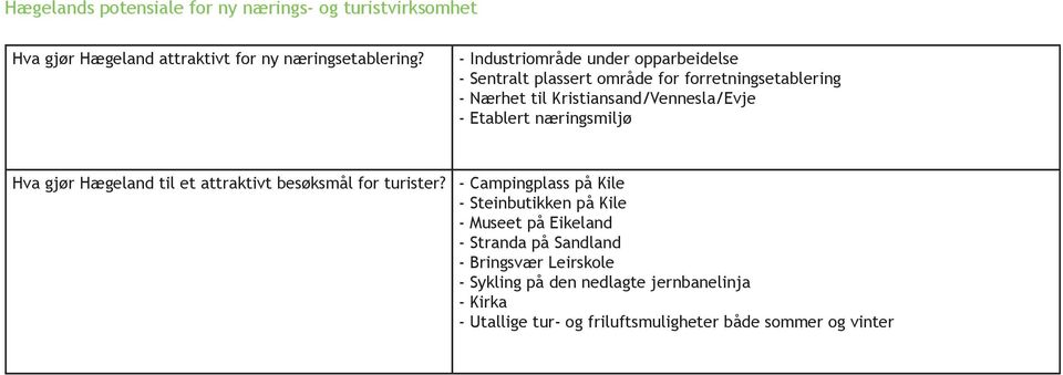 Etablert næringsmiljø Hva gjør Hægeland til et attraktivt besøksmål for turister?