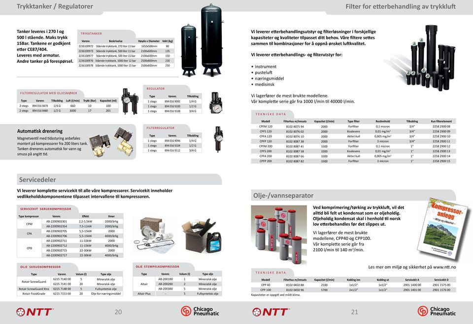 Tilkobling Luft (l/min) Trykk (Bar) Kapasitet (ml) 2 stegs 894 016 8478 1/4 G 660 10 100 2 stegs 894 016 8480 1/2 G 3000 17 201 Varenr.