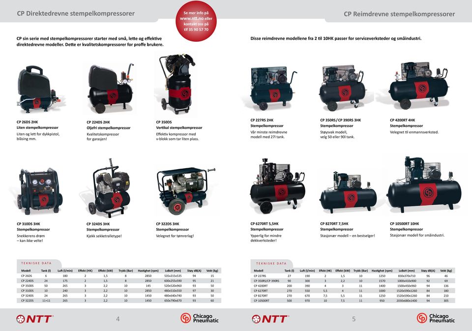 CP 26DS 2HK Liten stempelkompressor Liten og lett for dykkpistol, blåsing mm. CP 224DS 2HK Oljefri stempelkompressor Kvalitetskompressor for garasjen!