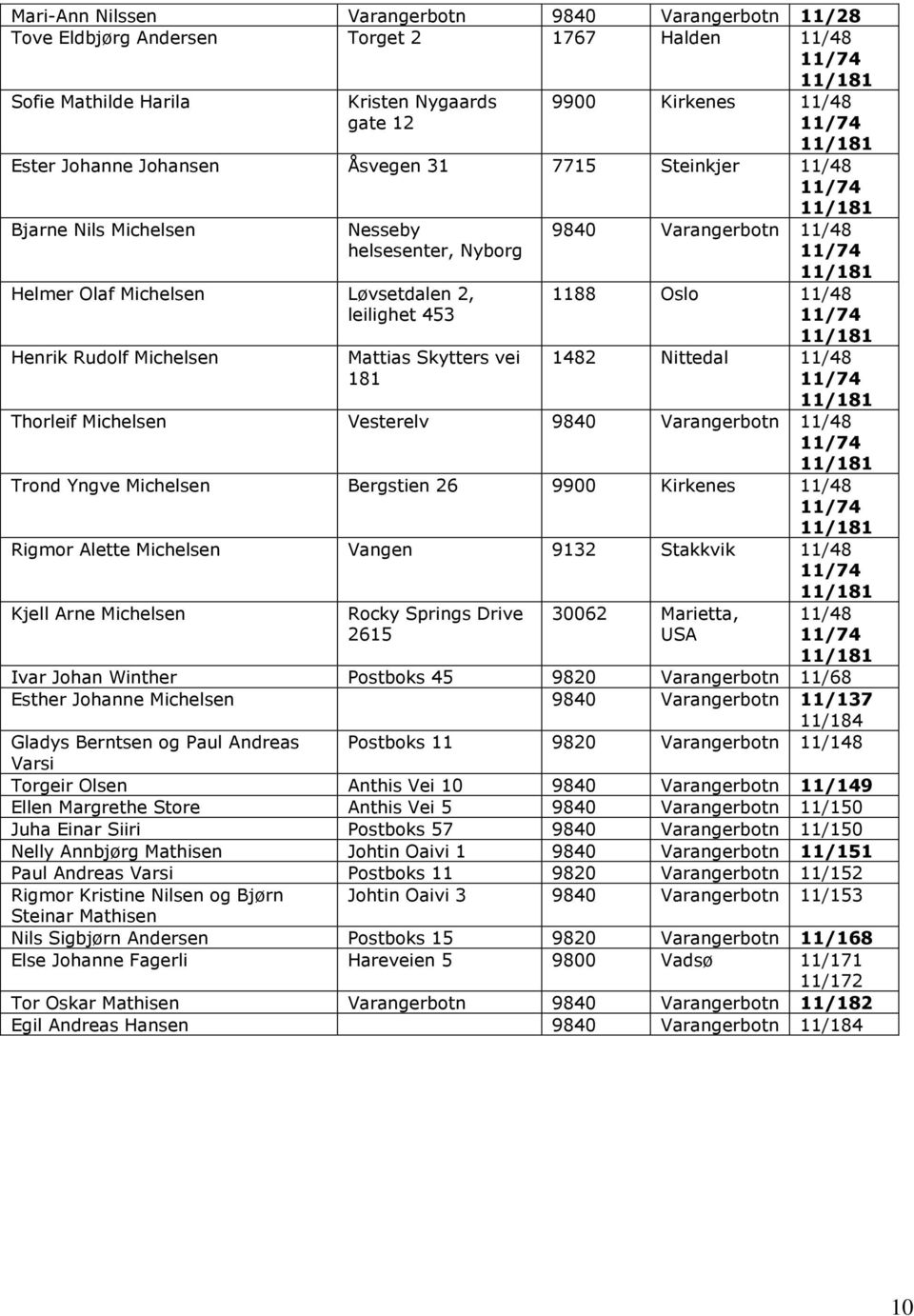 Mattias Skytters vei 181 9840 Varangerbotn 11/48 11/74 11/181 1188 Oslo 11/48 11/74 11/181 1482 Nittedal 11/48 11/74 11/181 Thorleif Michelsen Vesterelv 9840 Varangerbotn 11/48 11/74 11/181 Trond