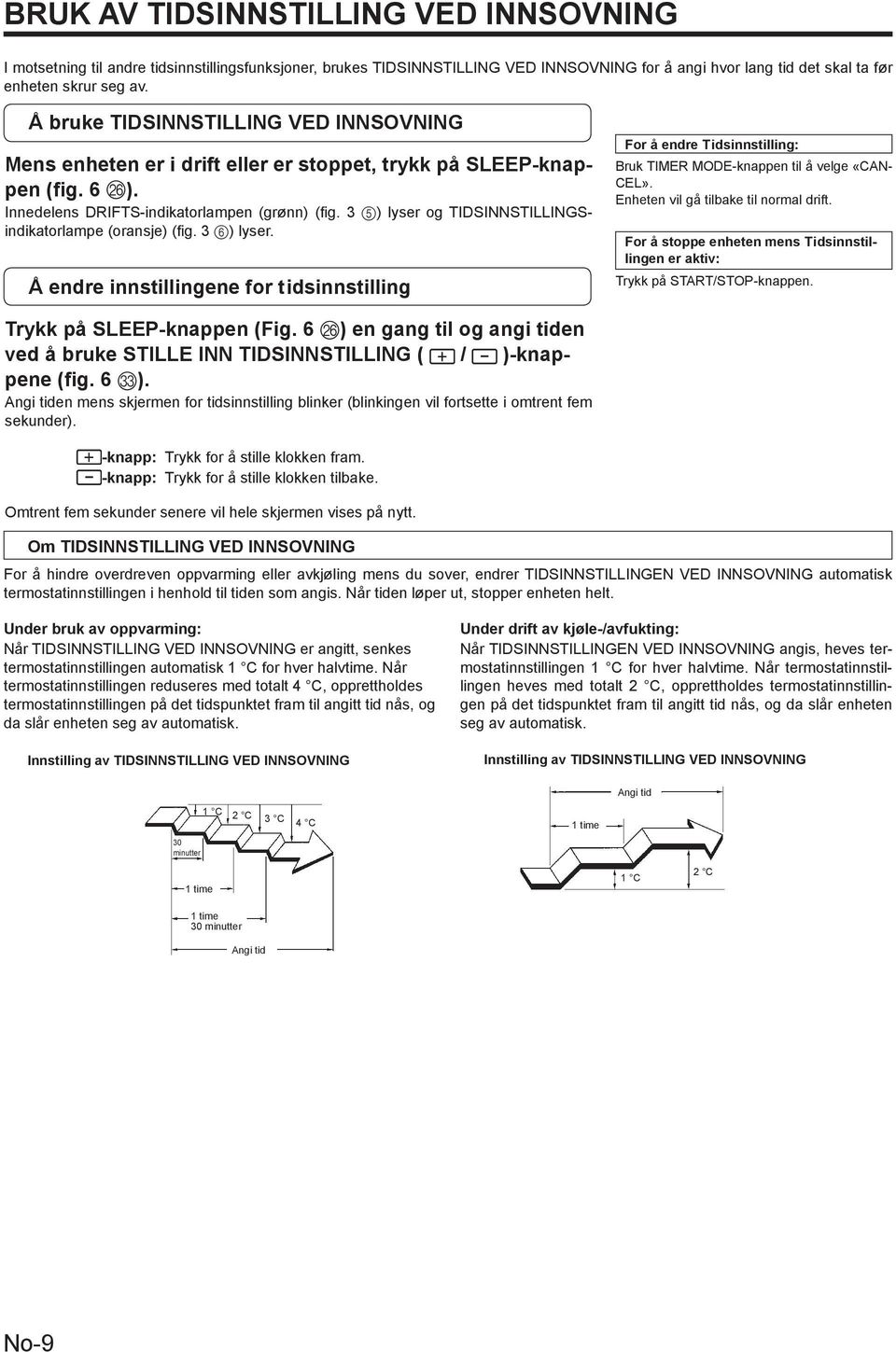 3 5) lyser og TIDSINNSTILLINGSindikatorlampe (oransje) (fi g. 3 6) lyser. Å endre innstillingene for tidsinnstilling For å endre Tidsinnstilling: Bruk TIMER MODE-knappen til å velge «CAN- CEL».