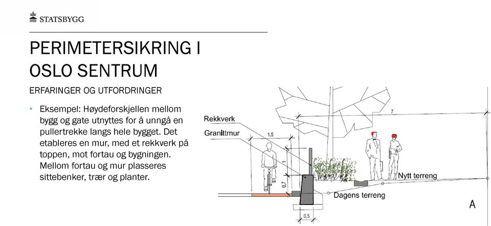 Det etableres en mur, med et rekkverk på toppen, mot fortau og bygningen.