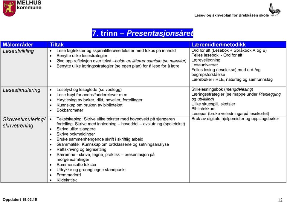 (leselekse) med ord-/og begrepsforståelse Lærebøker i RLE, naturfag og samfunnsfag Lesestimulering Leselyst og leseglede (se vedlegg) Lese høyt for andre/fadderelever m.