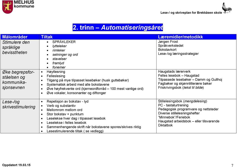 diftonger Jørgen Frost Språkverkstedet Bokstavkort Lese-/og læringsstrategier Haugstads lærerverk Felles lesebok Haugstad Tilpassede lesebøker Damm og Gullhoj Fagbøker og skjønnlitterære bøker