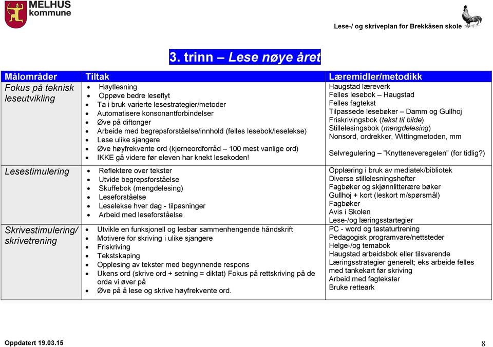 Lesestimulering Reflektere over tekster Utvide begrepsforståelse Skuffebok (mengdelesing) Leseforståelse Leselekse hver dag - tilpasninger Arbeid med leseforståelse Skrivestimulering/ skrivetrening