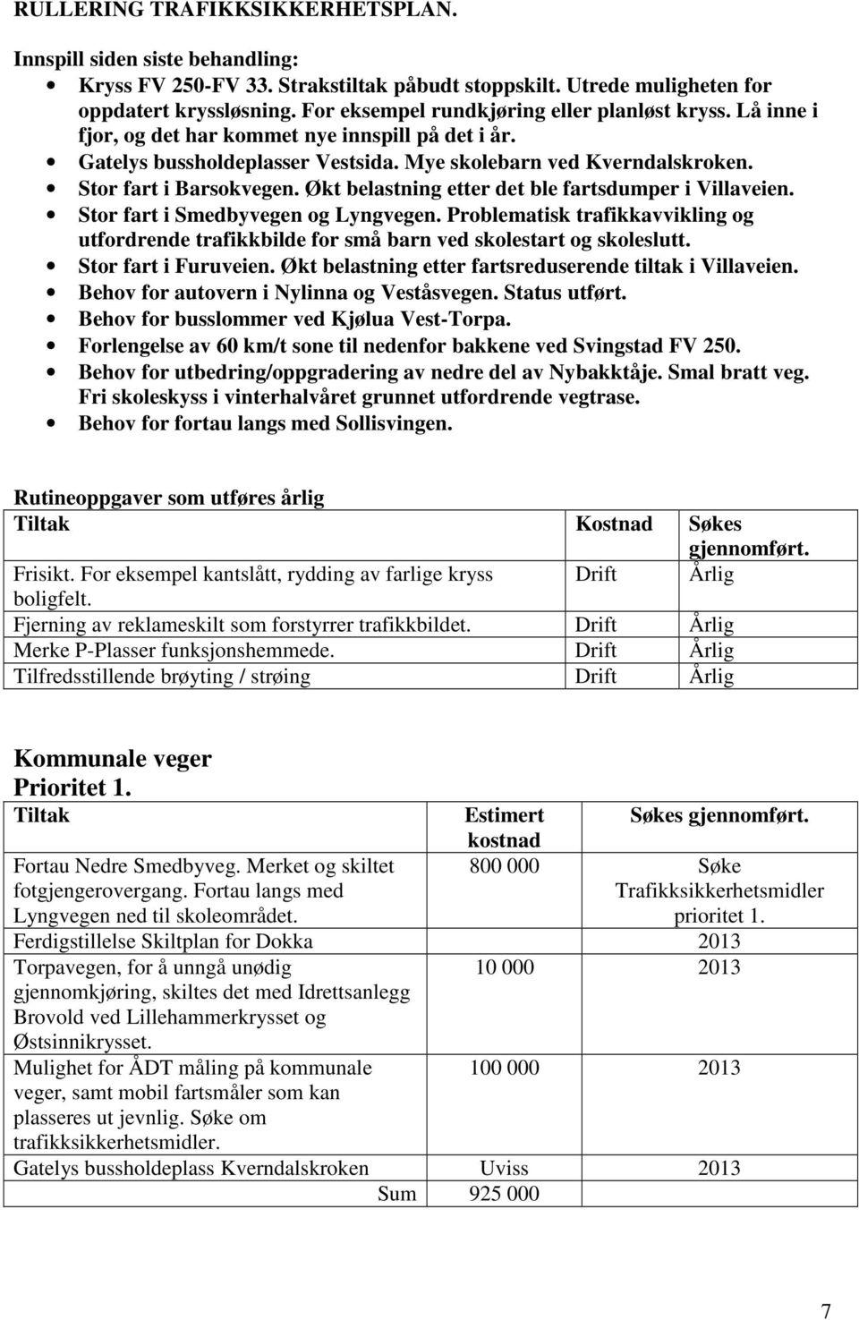 Stor fart i Barsokvegen. Økt belastning etter det ble fartsdumper i Villaveien. Stor fart i Smedbyvegen og Lyngvegen.