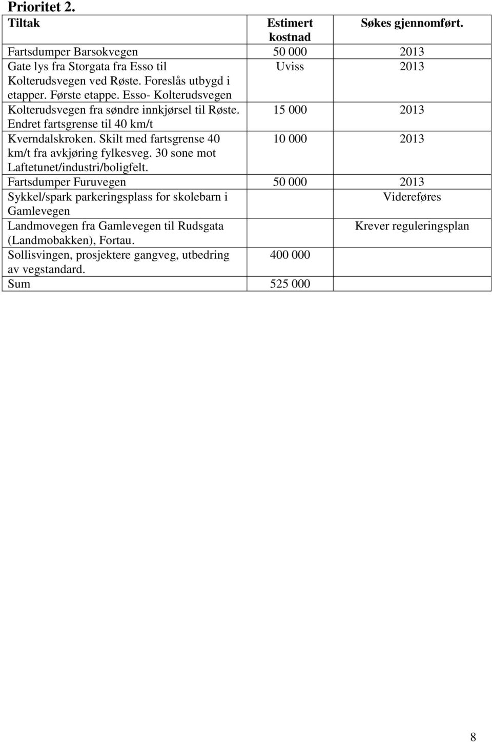 Skilt med fartsgrense 40 km/t fra avkjøring fylkesveg. 30 sone mot Laftetunet/industri/boligfelt.