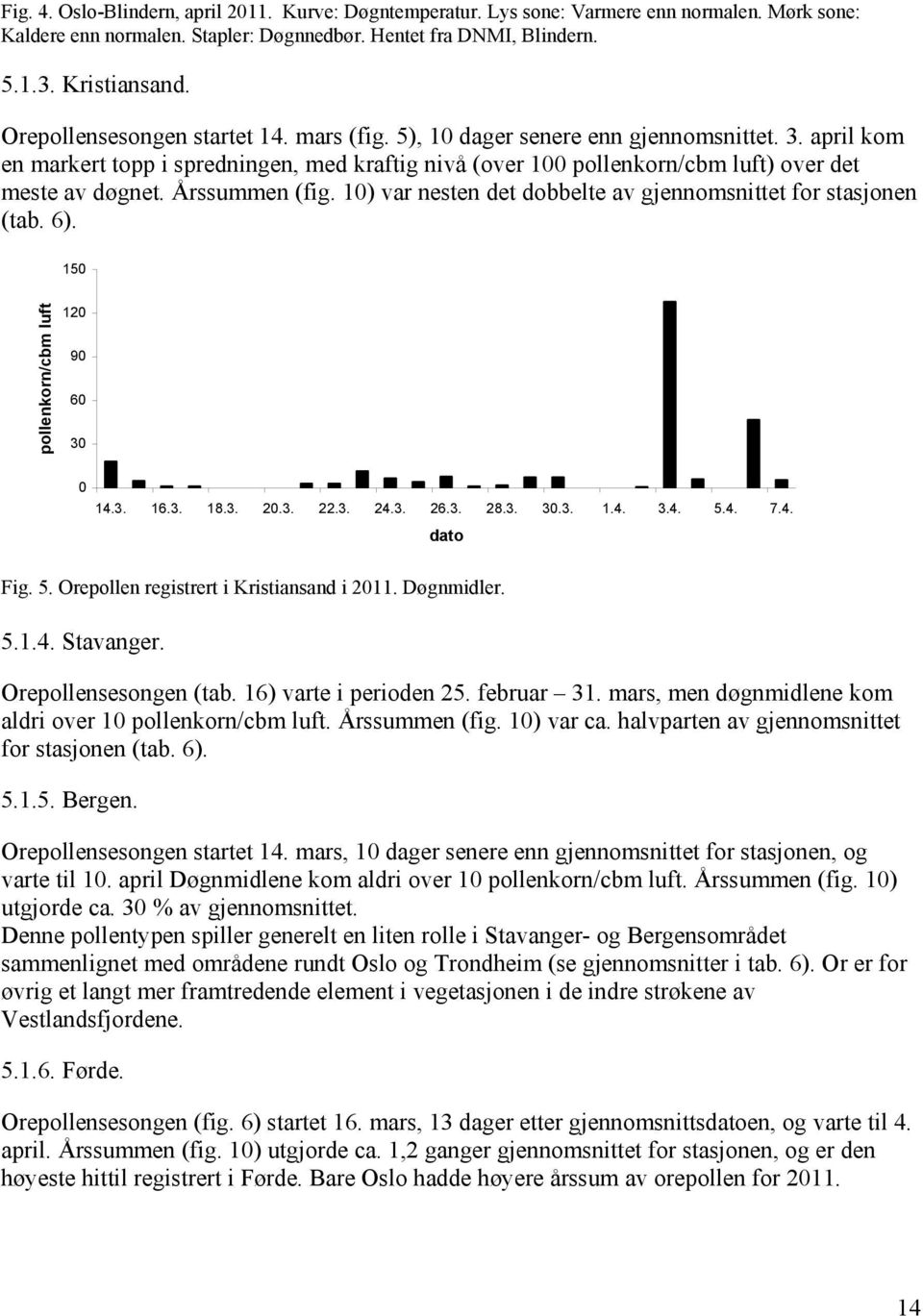 1) var nesten det dobbelte av gjennomsnittet for stasjonen (tab. 6). 15 12 9 6 3 14.3. 16.3. 18.3. 2.3. 22.3. 24.3. 26.3. 28.3. 3.3. 1.4. 3.4. 5.4. 7.4. Fig. 5. Orepollen registrert i Kristiansand i 211.