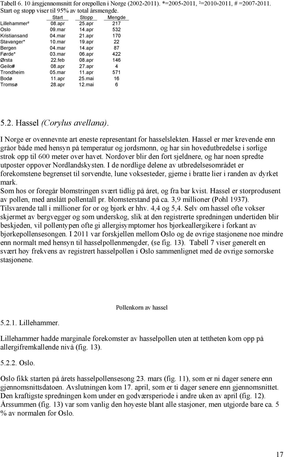 apr 25.mai 16 Tromsø 28.apr 12.mai 6 5.2. Hassel (Corylus avellana). I Norge er ovennevnte art eneste representant for hasselslekten.