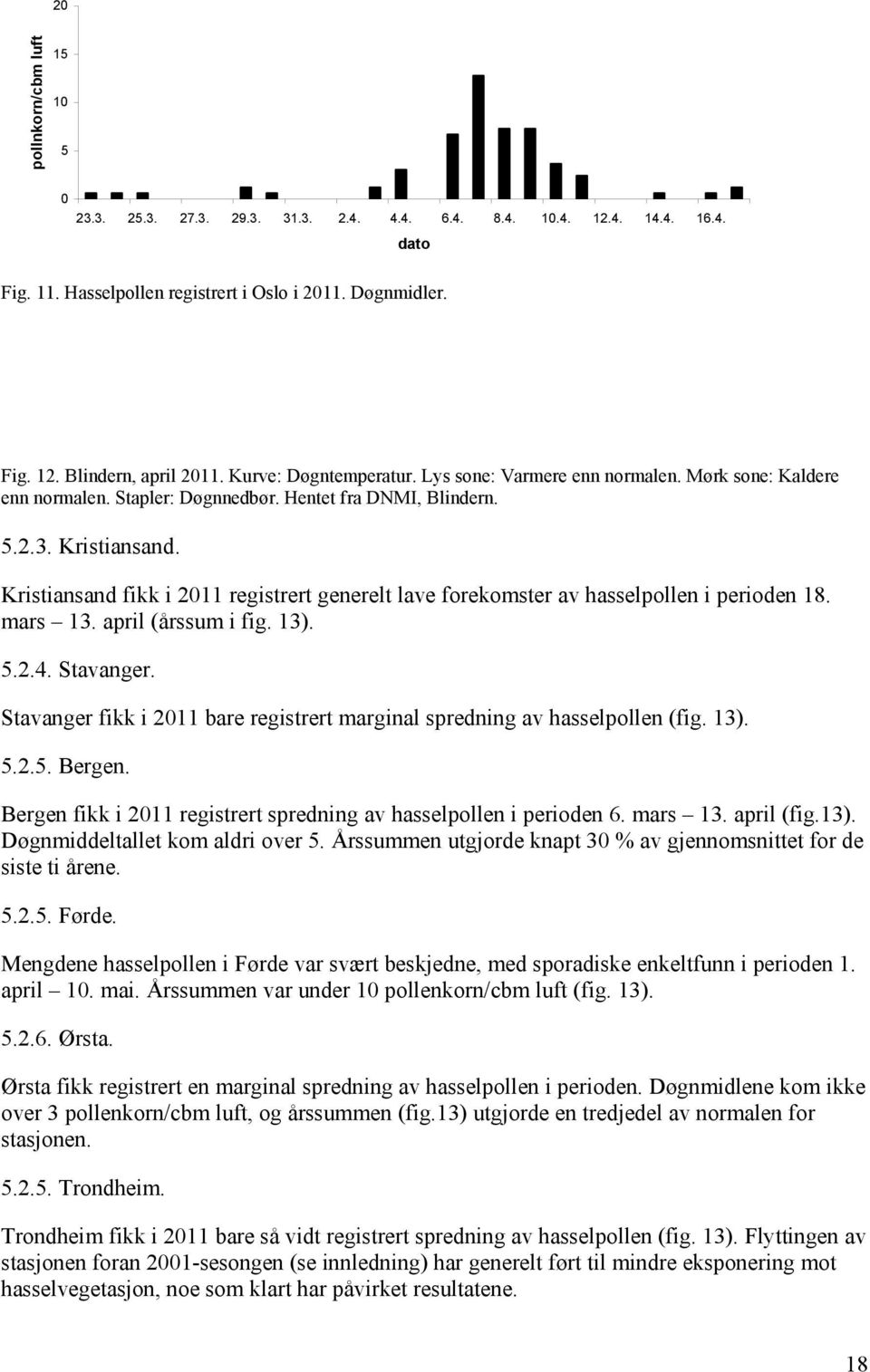 Kristiansand fikk i 211 registrert generelt lave forekomster av hasselpollen i perioden 18. mars 13. april (årssum i fig. 13). 5.2.4. Stavanger.