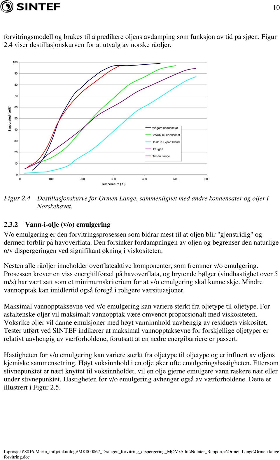 4 Destillasjonskurve for Ormen Lange, sammenlignet med andre kondensater og oljer i Norskehavet. 2.3.