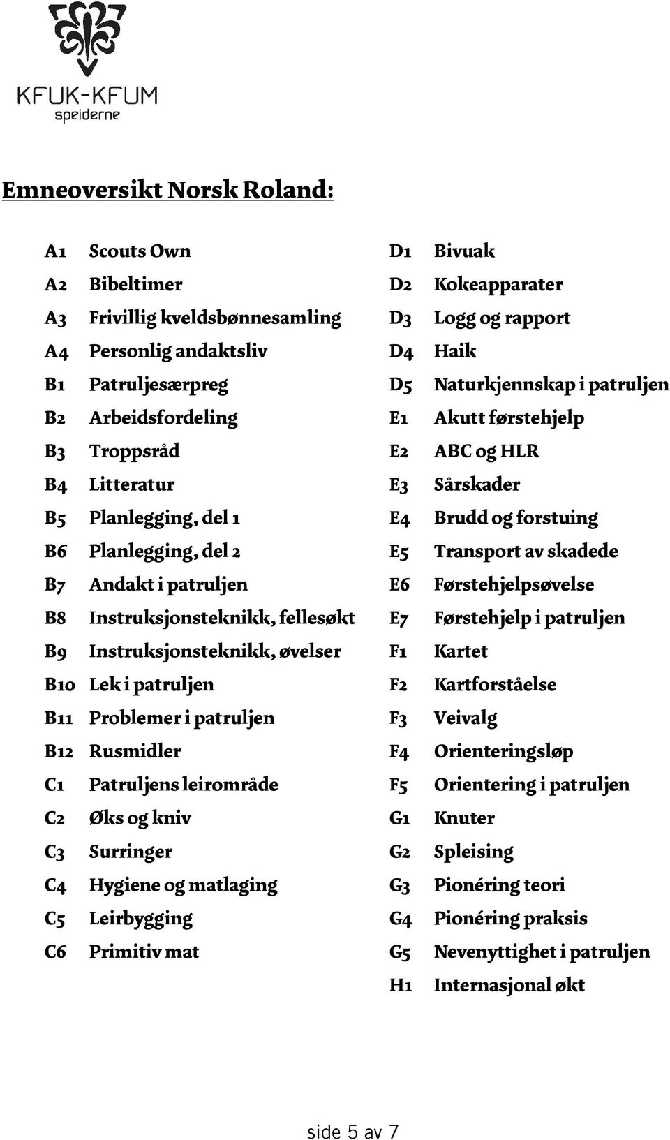 Øks og kniv C3 Surringer C4 Hygiene og matlaging C5 Leirbygging C6 Primitiv mat D1 D2 D3 D4 D5 E1 E2 E3 E4 E5 E6 E7 F1 F2 F3 F4 F5 G1 G2 G3 G4 G5 H1 Bivuak Kokeapparater Logg og rapport Haik