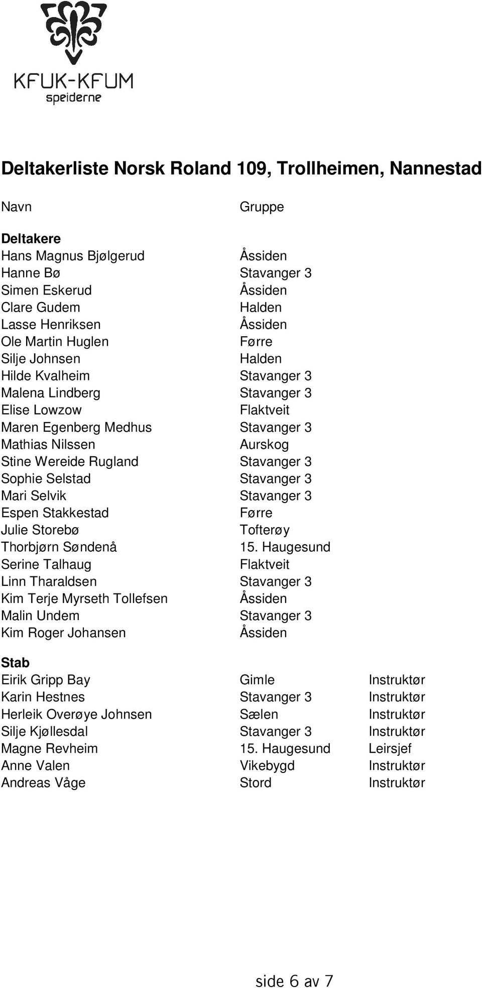 Stavanger 3 Mari Selvik Stavanger 3 Espen Stakkestad Førre Julie Storebø Tofterøy Thorbjørn Søndenå 15.