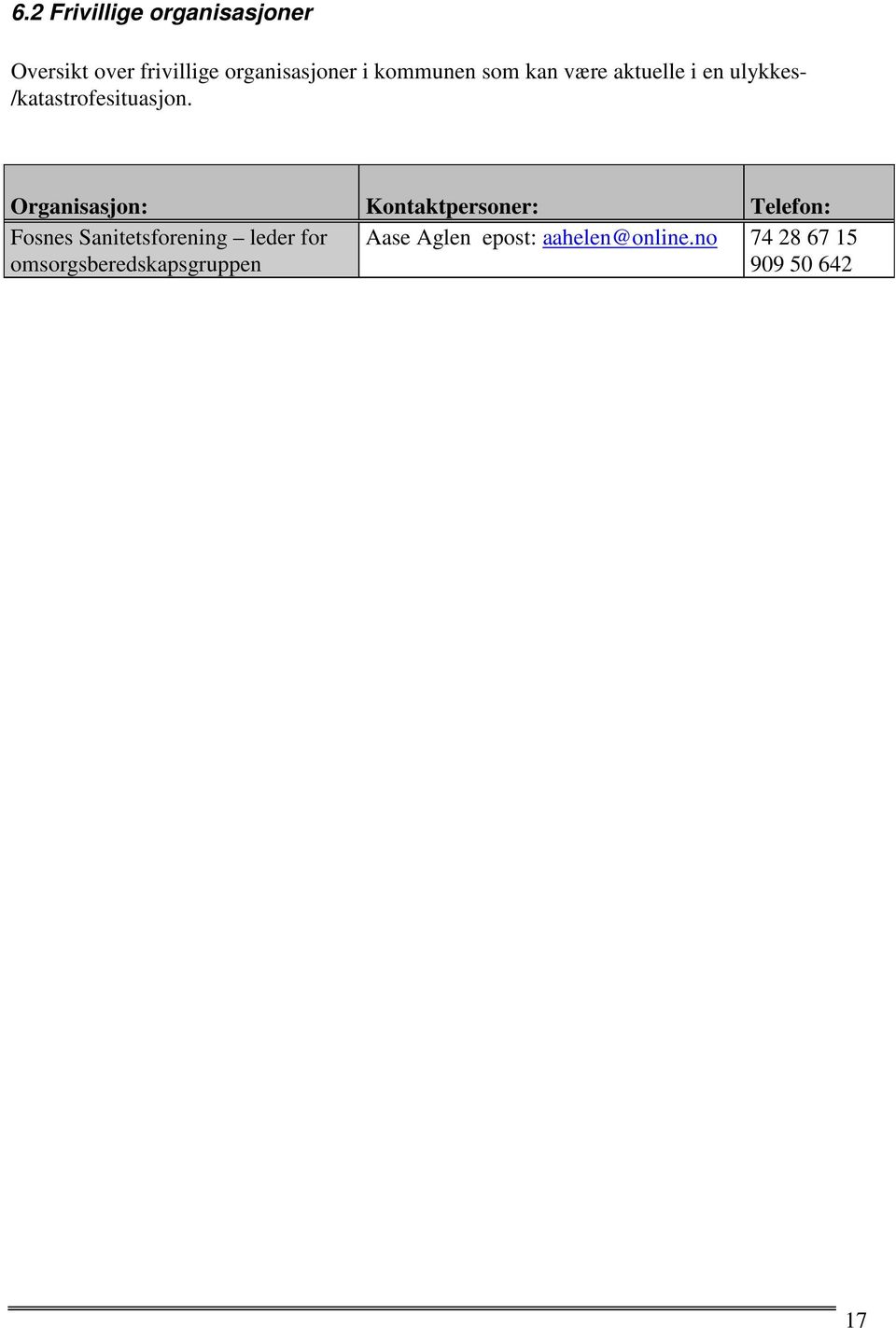 Organisasjon: Kontaktpersoner: Telefon: Fosnes Sanitetsforening leder for