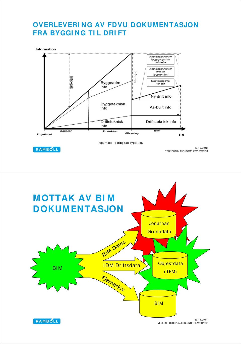 2012 TRONDHEIM EIENDOMS FDV SYSTEM MOTTAK AV BIM