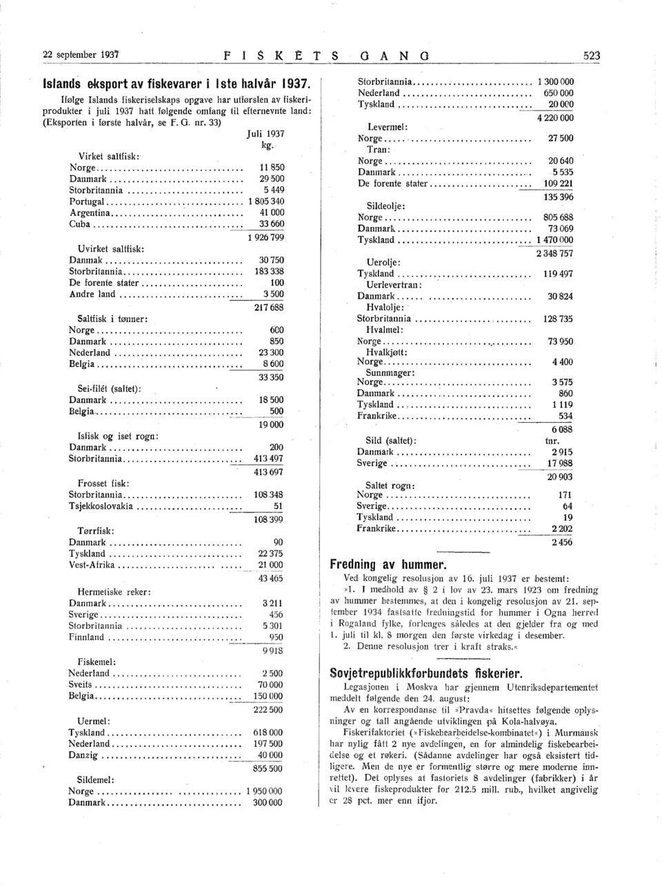 33) Juli 937 V irket saltfisk: Norge.,...,,,.,,,,,...,.,,.,.,,,.... 8 Danmark...,.,,,,,,..,.,,..,..,,.,,, 29 0 Storbritannia,.,.,.,......,.. 5 449 Portugal,,...,,.,,,,,,,,...,,.,,. 805 340 Argentina.