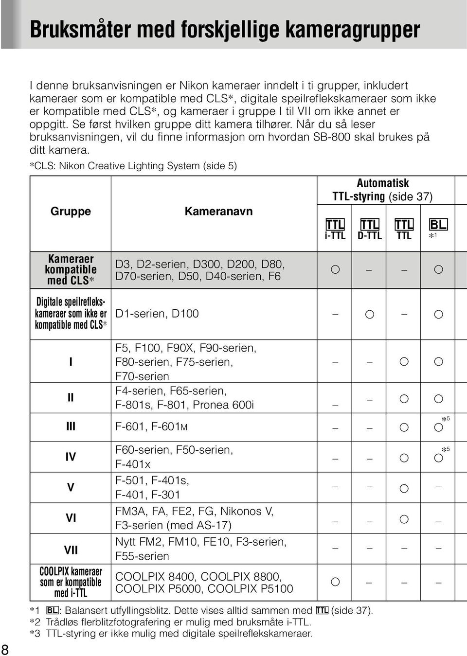 Når du så leser bruksanvisningen, vil du finne informasjon om hvordan SB-800 skal brukes på ditt kamera.