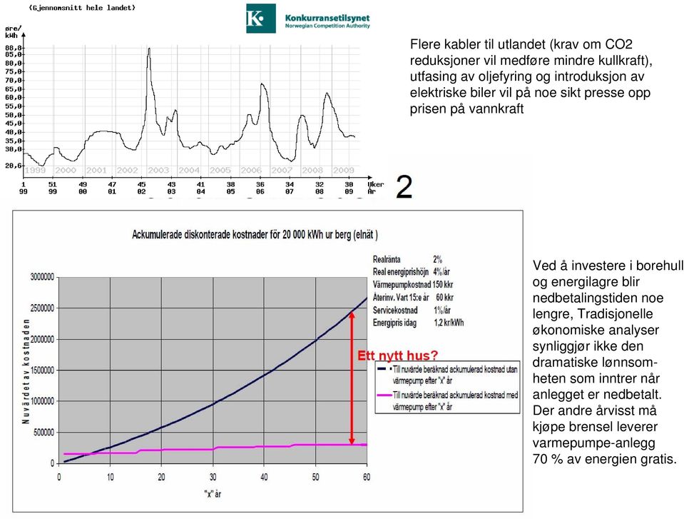energilagre blir nedbetalingstiden noe lengre, Tradisjonelle økonomiske analyser synliggjør ikke den dramatiske