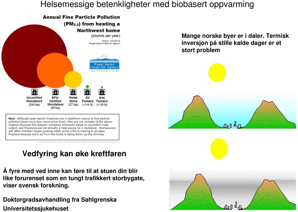 Å fyre med ved inne kan føre til at stuen din blir like forurenset som en tungt