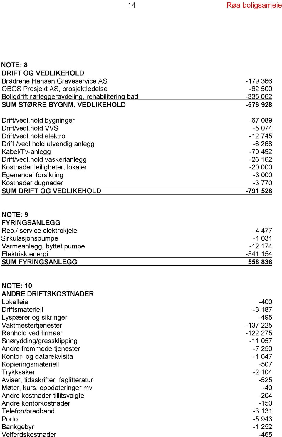 hold vaskerianlegg -26 162 Kostnader leiligheter, lokaler -20 000 Egenandel forsikring -3 000 Kostnader dugnader -3 770 SUM DRIFT OG VEDLIKEHOLD -791 528 NOTE: 9 FYRINGSANLEGG Rep.