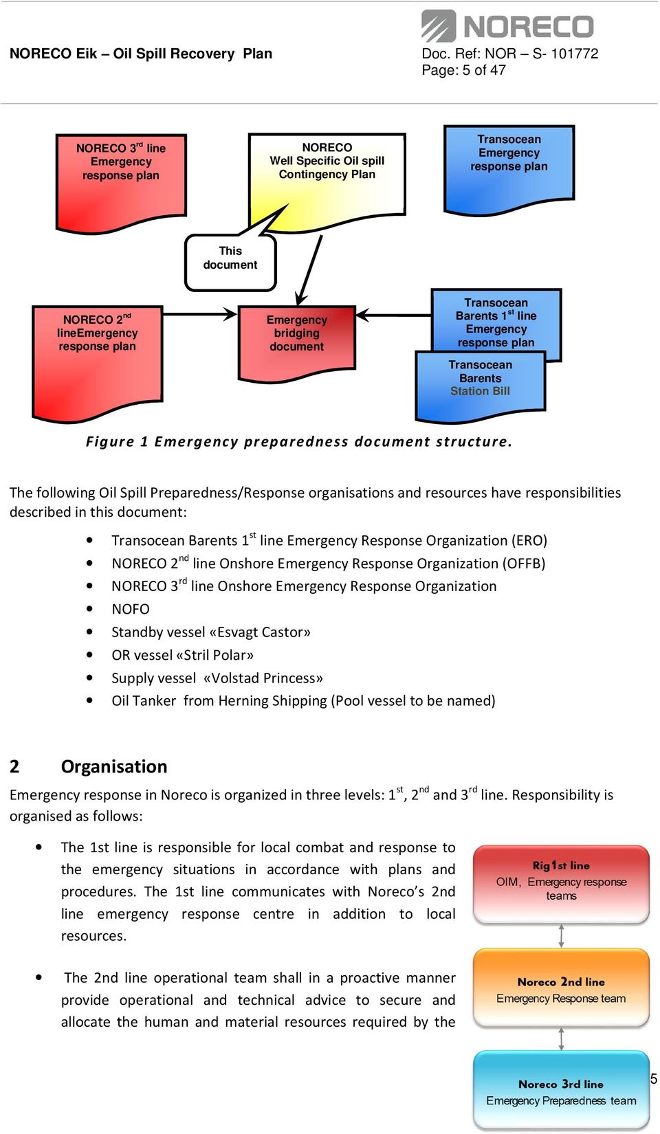 The following Oil Spill Preparedness/Response organisations and resources have responsibilities described in this document: Transocean Barents 1 st line Emergency Response Organization (ERO) NORECO 2