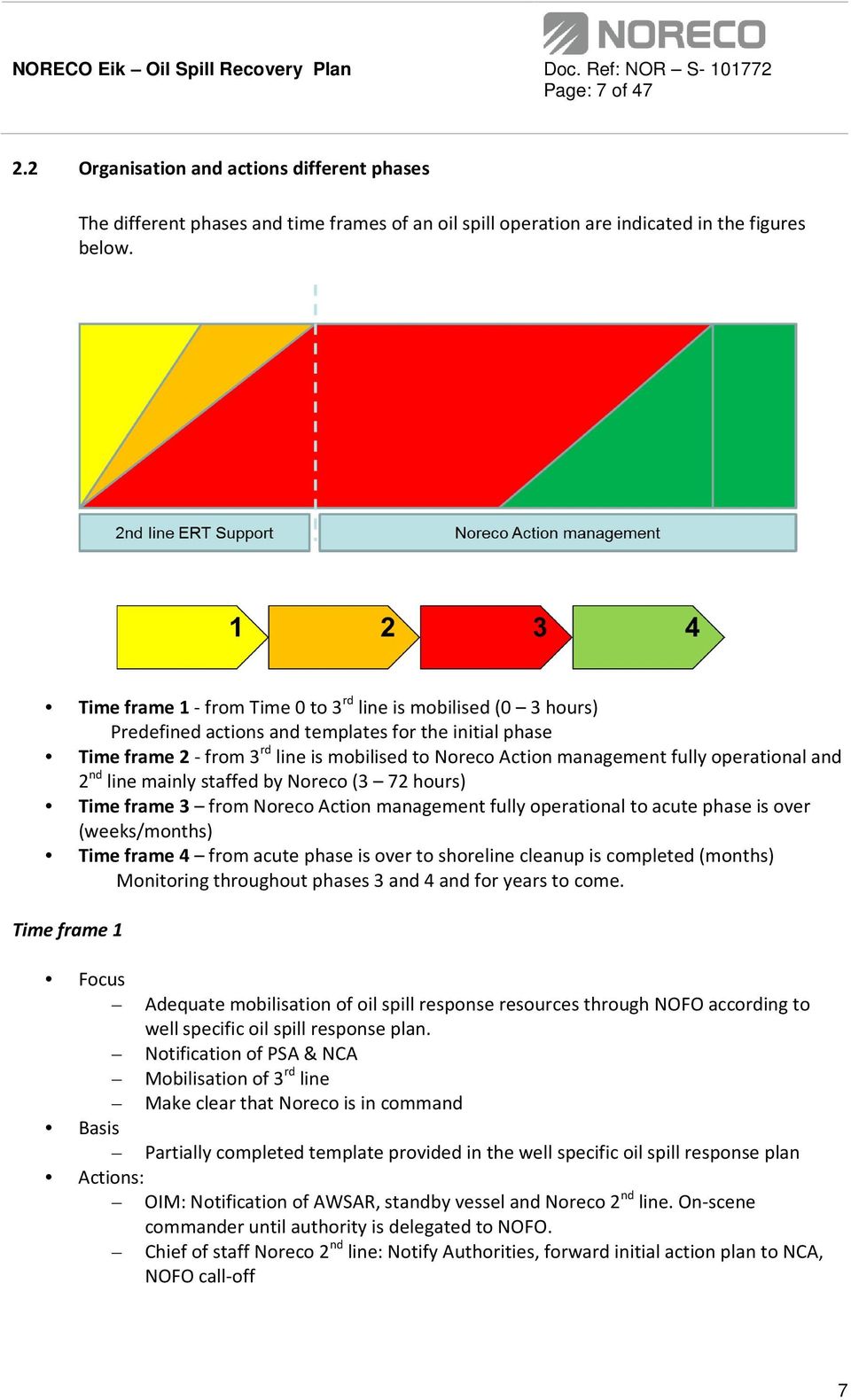 operational and 2 nd line mainly staffed by Noreco (3 72 hours) Time frame 3 from Noreco Action management fully operational to acute phase is over (weeks/months) Time frame 4 from acute phase is