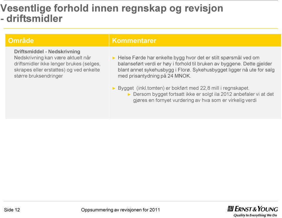 forhold til bruken av byggene. Dette gjelder blant annet sykehusbygg i Florø. Sykehusbyggetligger nå ute for salg med prisantydning på 24 MNOK. Bygget (inkl.