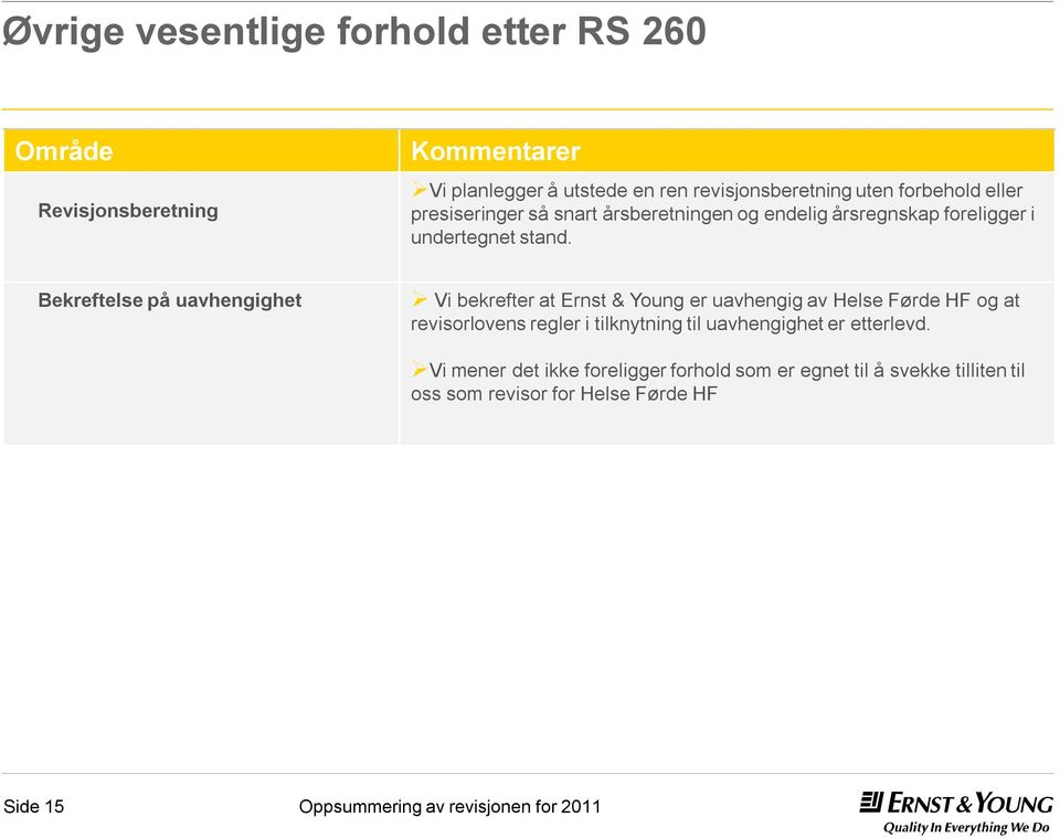 Bekreftelse på uavhengighet Vi bekrefter at Ernst & Young er uavhengig av Helse Førde HF og at revisorlovens regler i