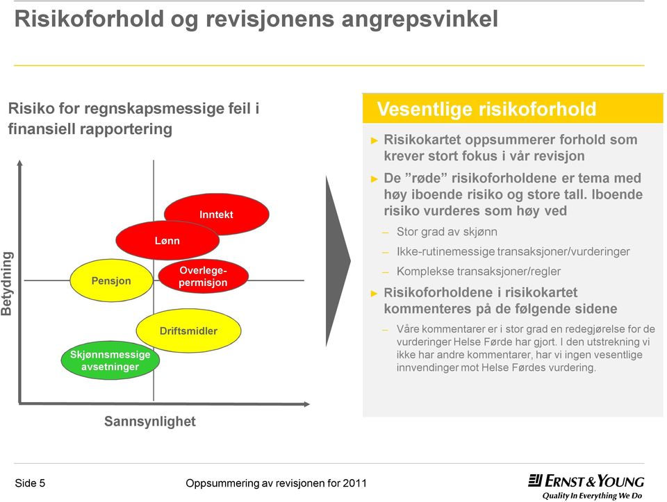 Iboende risiko vurderes som høy ved Stor grad av skjønn Ikke-rutinemessige transaksjoner/vurderinger Komplekse transaksjoner/regler Risikoforholdene i risikokartet kommenteres på de følgende