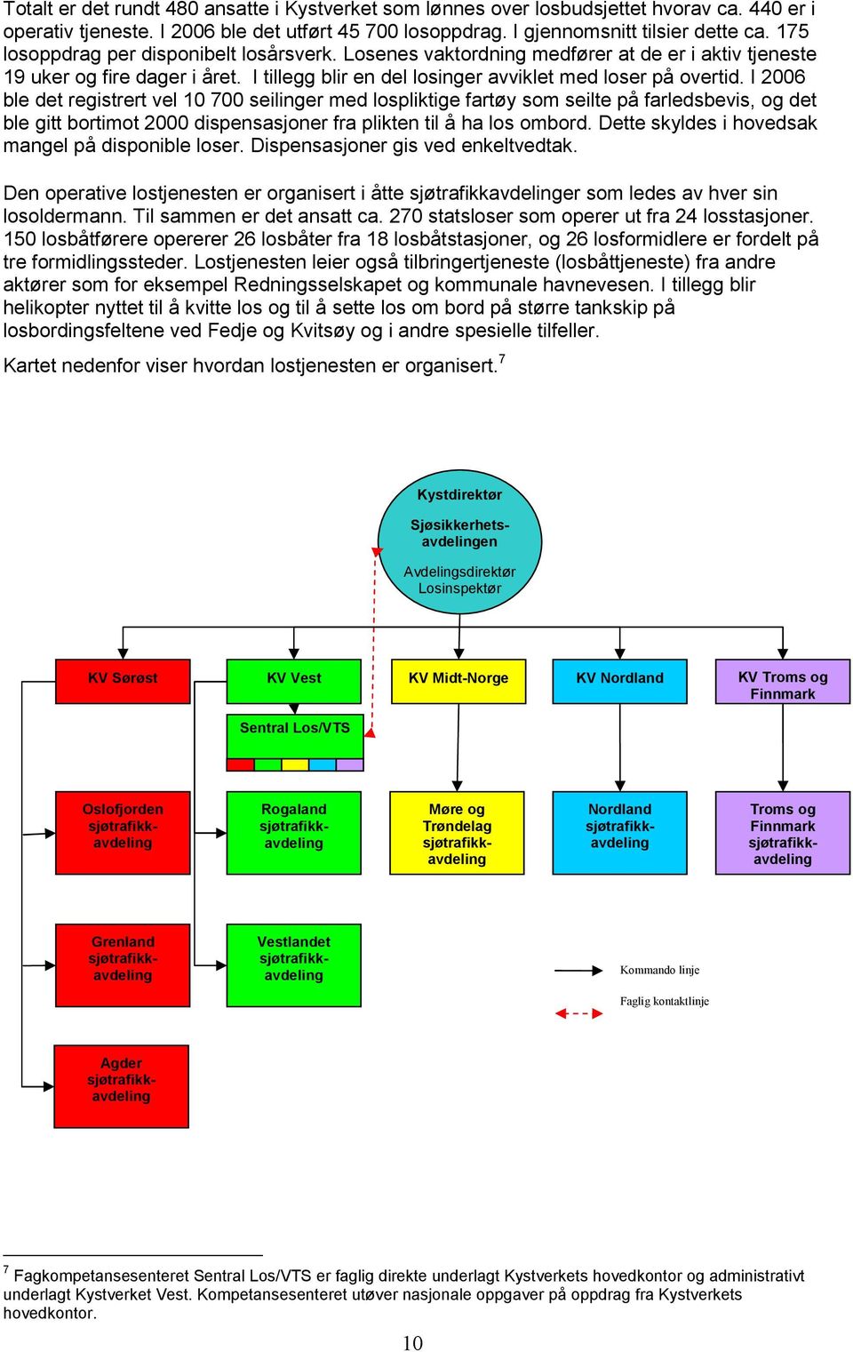 I 2006 ble det registrert vel 10 700 seilinger med lospliktige fartøy som seilte på farledsbevis, og det ble gitt bortimot 2000 dispensasjoner fra plikten til å ha los ombord.