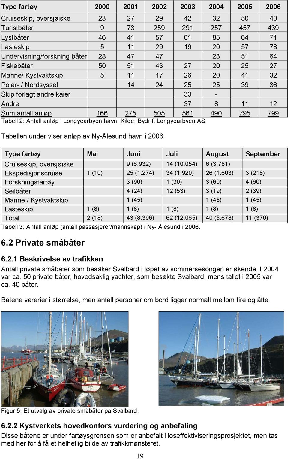 11 12 Sum antall anløp 166 275 505 561 490 795 799 Tabell 2: Antall anløp i Longyearbyen havn. Kilde: Bydrift Longyearbyen AS.