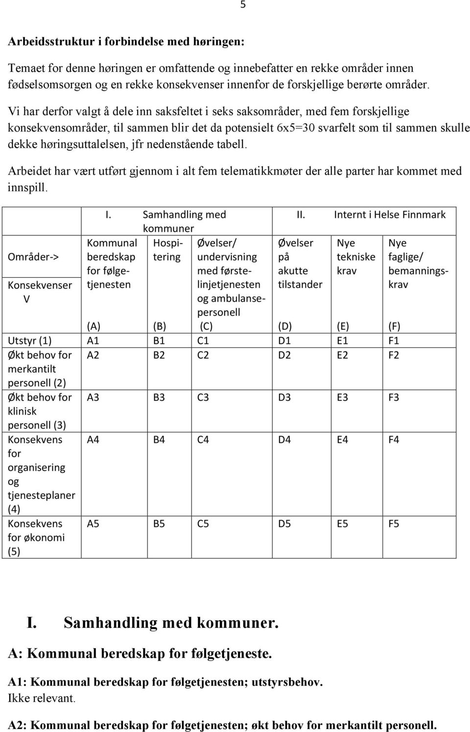 Vi har derfor valgt å dele inn saksfeltet i seks saksområder, med fem forskjellige konsekvensområder, til sammen blir det da potensielt 6x5=30 svarfelt som til sammen skulle dekke høringsuttalelsen,