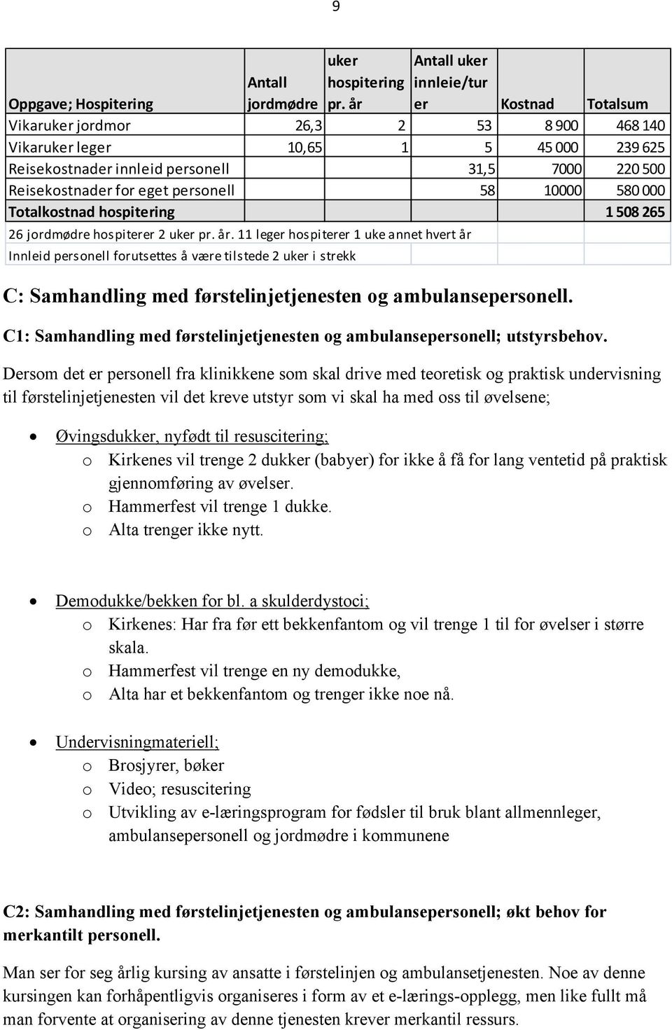 personell 31,5 7000 220 500 Reisekostnader for eget personell 58 10000 580 000 Totalkostnad hospitering 1 508 265 26 jordmødre hospiterer 2 uker pr. år.