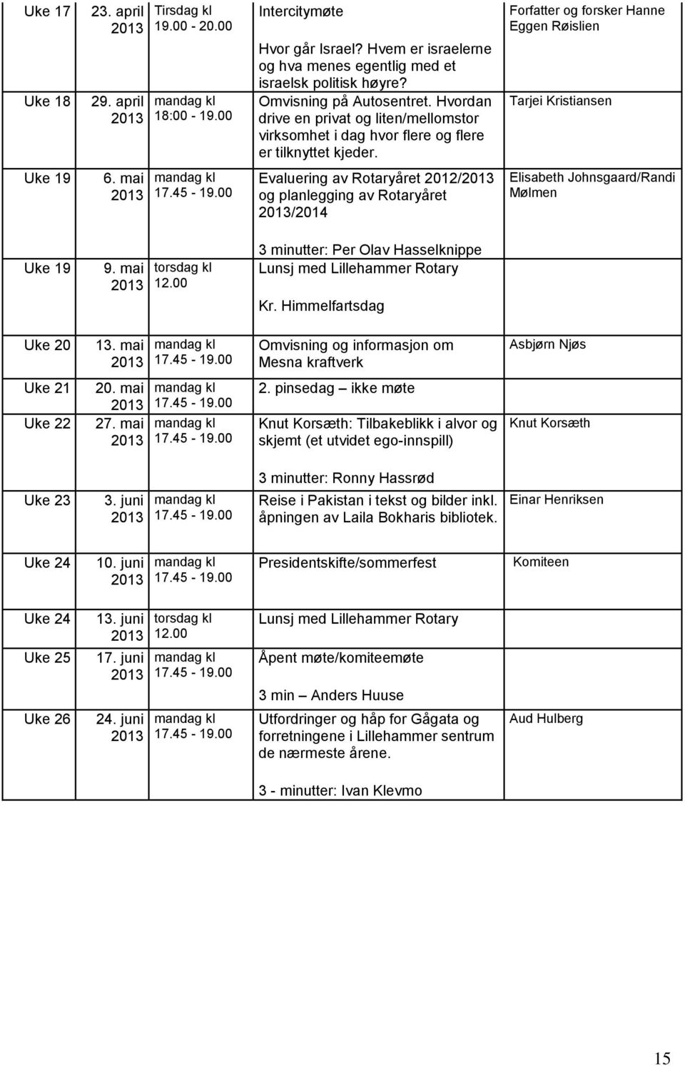 mai Evaluering av Rotaryåret / og planlegging av Rotaryåret /2014 Elisabeth Johnsgaard/Randi Mølmen Uke 19 9. mai 3 minutter: Per Olav Hasselknippe Kr. Himmelfartsdag Uke 20 13.