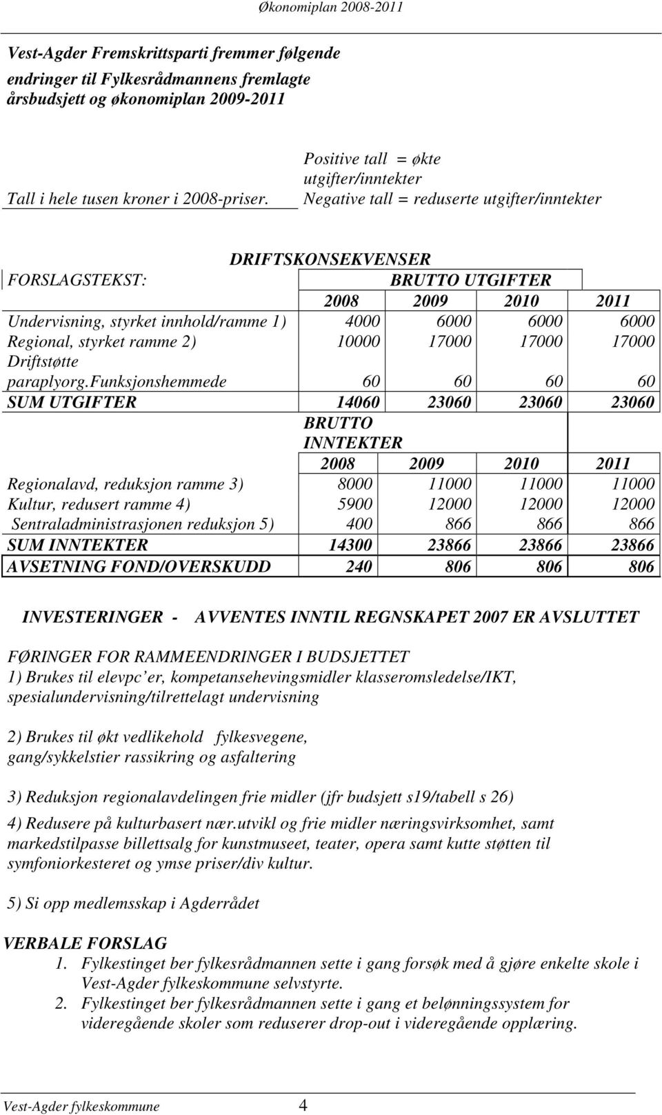 6000 6000 6000 Regional, styrket ramme 2) 10000 17000 17000 17000 Driftstøtte paraplyorg.