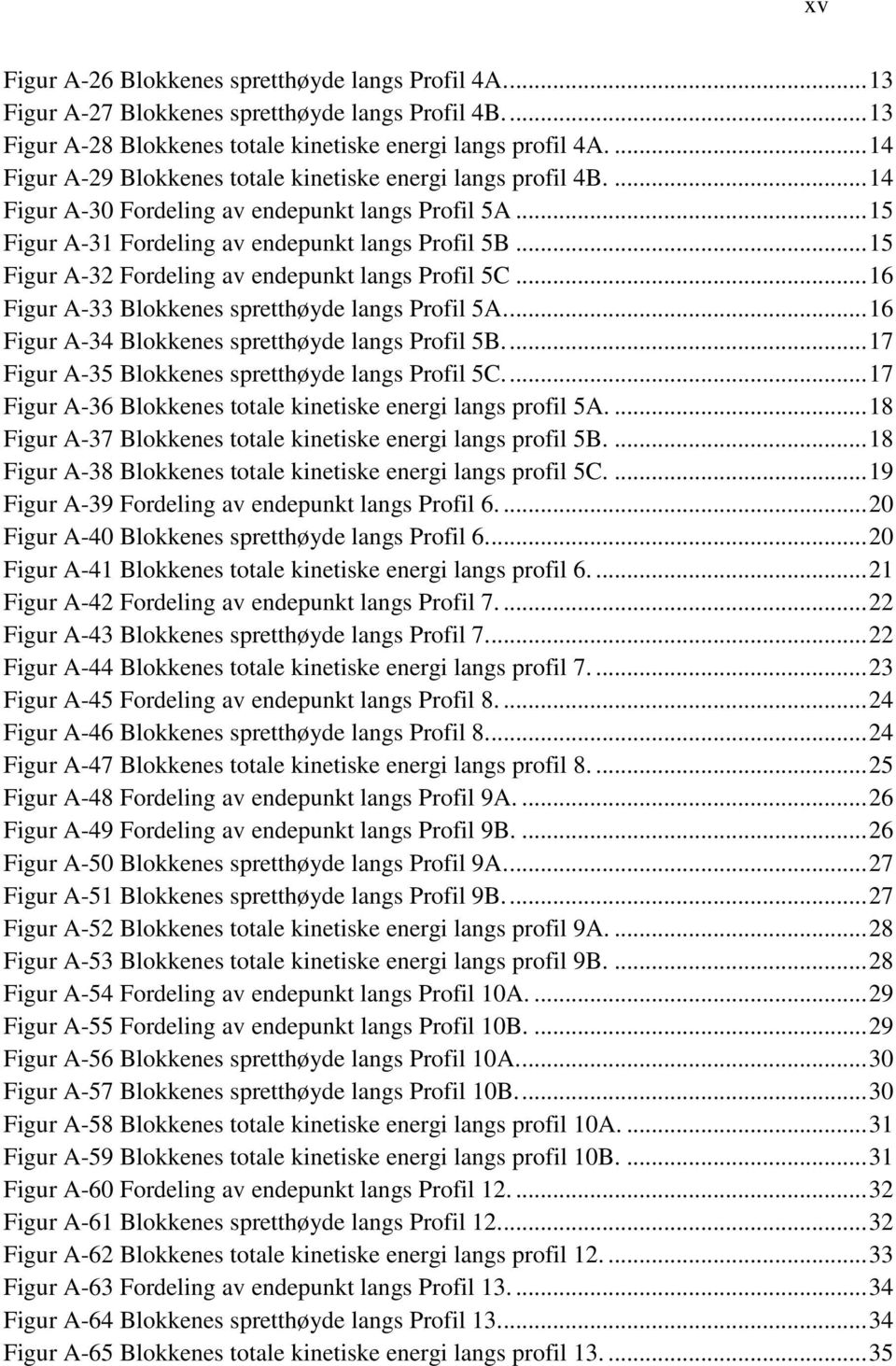 .. 15 Figur A-32 Fordeling av endepunkt langs Profil 5C... 16 Figur A-33 Blokkenes spretthøyde langs Profil 5A.... 16 Figur A-34 Blokkenes spretthøyde langs Profil 5B.