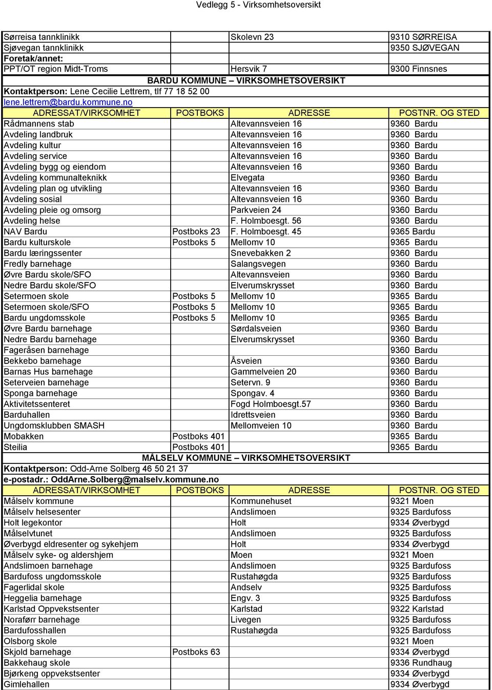 no Rådmannens stab Altevannsveien 16 9360 Bardu Avdeling landbruk Altevannsveien 16 9360 Bardu Avdeling kultur Altevannsveien 16 9360 Bardu Avdeling service Altevannsveien 16 9360 Bardu Avdeling bygg