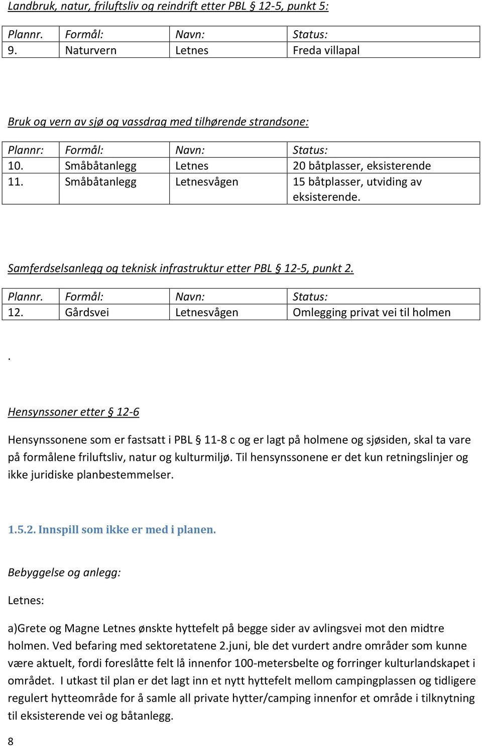 Småbåtanlegg Letnesvågen 15 båtplasser, utviding av eksisterende. Samferdselsanlegg og teknisk infrastruktur etter PBL 12-5, punkt 2. Plannr. Formål: Navn: Status: 12.