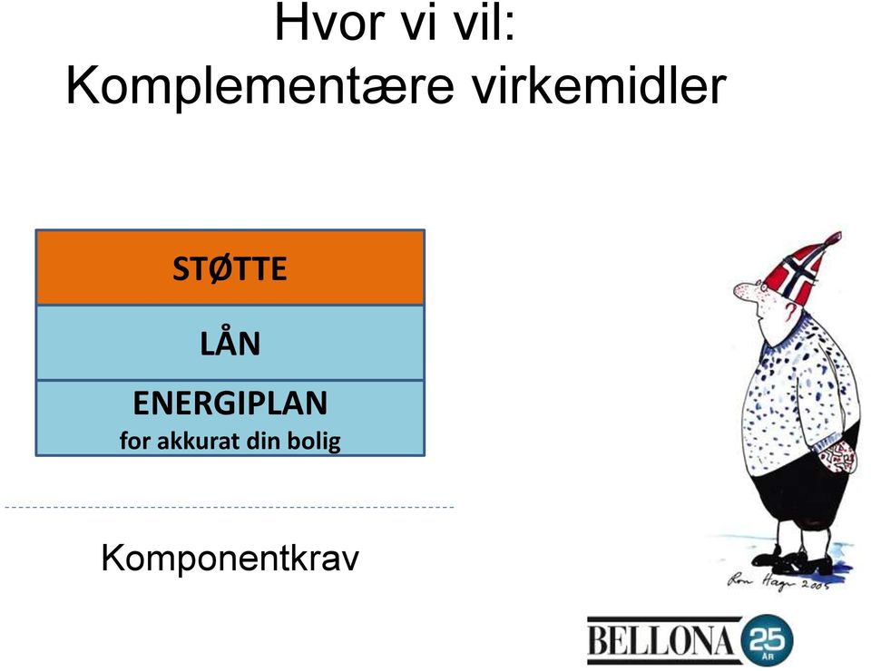 virkemidler STØTTE LÅN