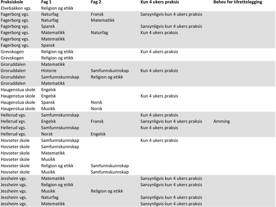 Spansk Grevskogen Religion og etikk Kun 4 ukers praksis Grevskogen Religion og etikk Groruddalen Matematikk Groruddalen Historie Kun 4 ukers praksis Groruddalen Religion og etikk Groruddalen