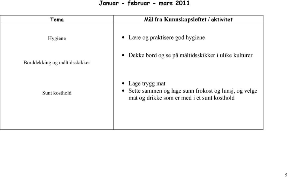 på måltidsskikker i ulike kulturer Sunt kosthold Lage trygg mat Sette sammen og