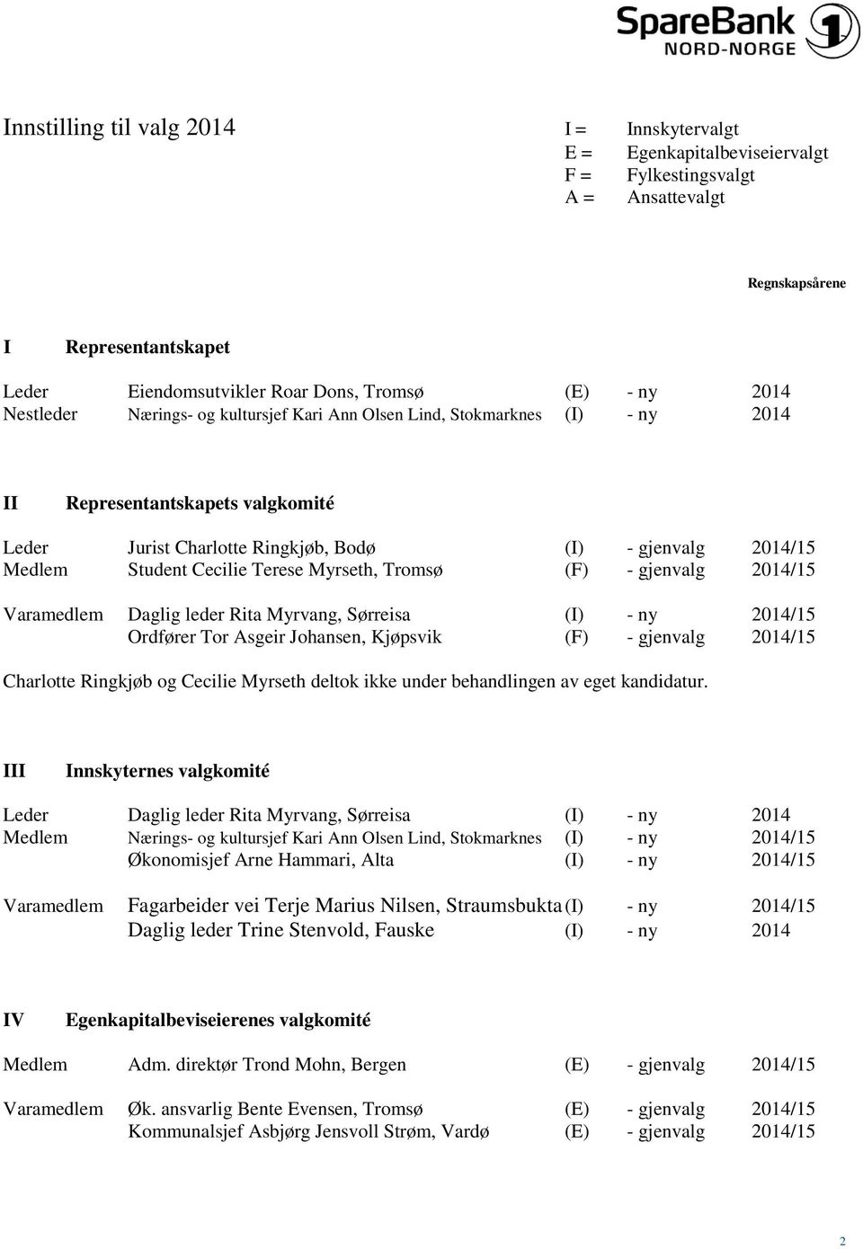 Myrseth, Tromsø (F) - gjenvalg 2014/15 Varamedlem Daglig leder Rita Myrvang, Sørreisa (I) - ny 2014/15 Ordfører Tor Asgeir Johansen, Kjøpsvik (F) - gjenvalg 2014/15 Charlotte Ringkjøb og Cecilie