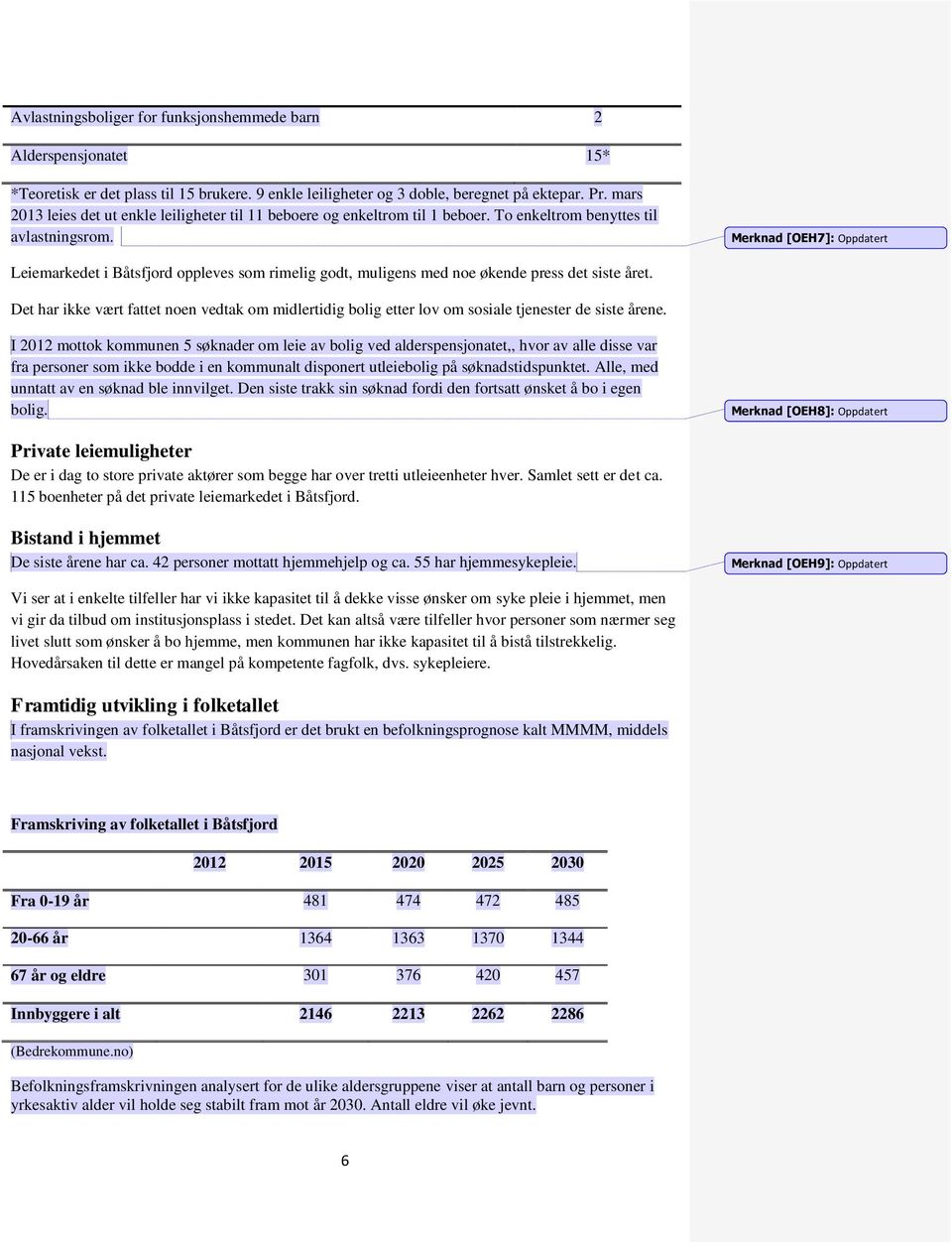 Merknad [OEH7]: Oppdatert Leiemarkedet i Båtsfjord oppleves som rimelig godt, muligens med noe økende press det siste året.