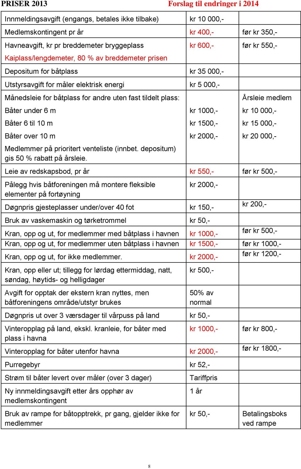 Båter under 6 m Båter 6 til 10 m Båter over 10 m Medlemmer på prioritert venteliste (innbet. depositum) gis 50 % rabatt på årsleie.