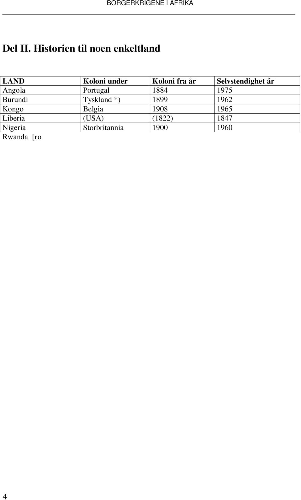 Storbritannia 1900 1960 Rwanda [ro anda] Tyskland *) 1899 1962 Sierra Leone Storbritannia 1808 1961 Sudan Storbritannia 1898 1956 Uganda Storbritannia 1894 1962 *) Tyskland tapte 1.